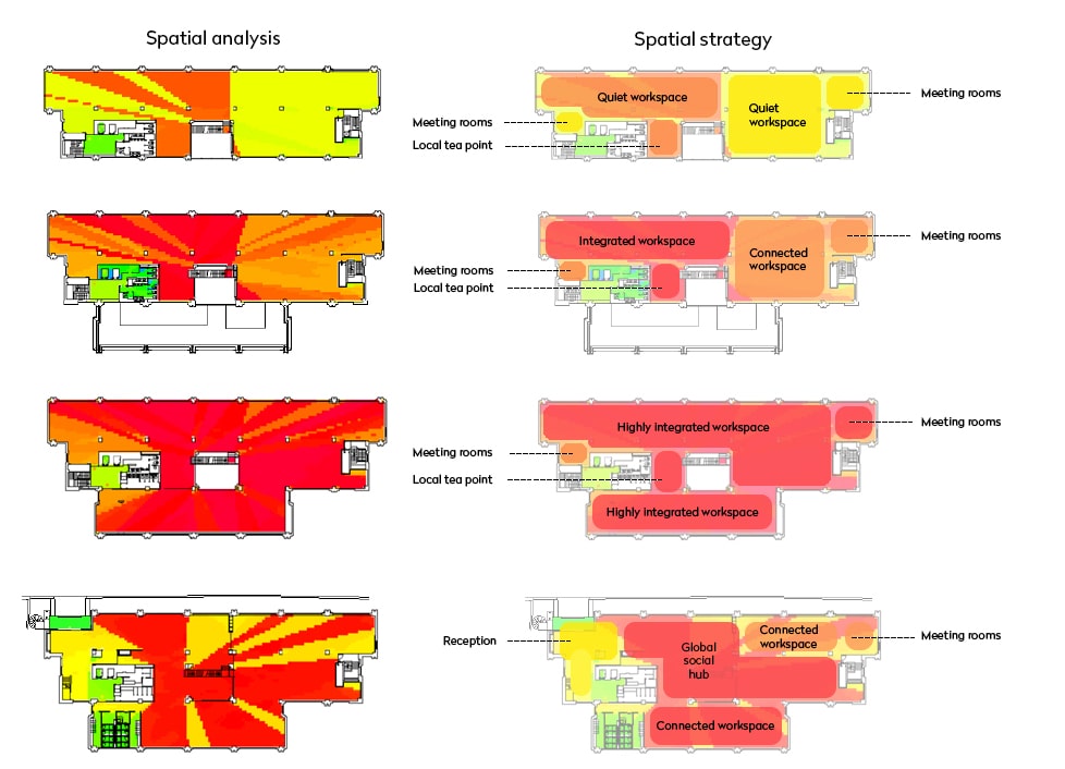Figure 3 - spatial strategy HMG-min